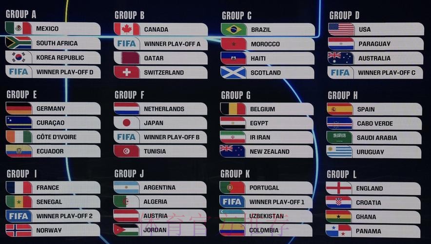 2026美加墨世界杯比赛结果推荐